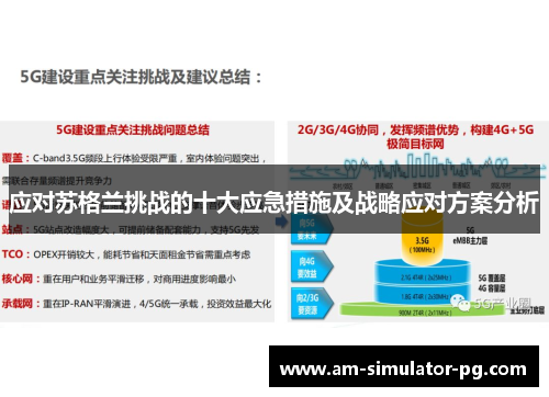 应对苏格兰挑战的十大应急措施及战略应对方案分析