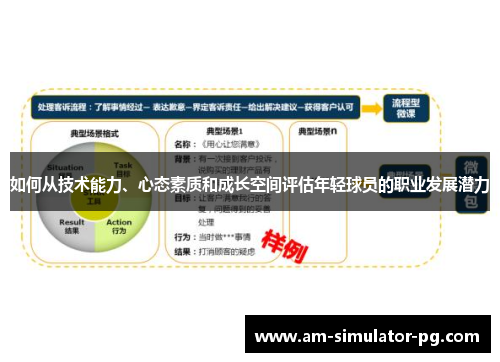 如何从技术能力、心态素质和成长空间评估年轻球员的职业发展潜力