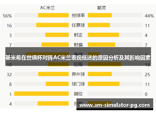 基米希在世俱杯对阵AC米兰表现低迷的原因分析及其影响因素 基米希在世俱杯对阵AC米兰表现低迷的原因分析及其影响因素