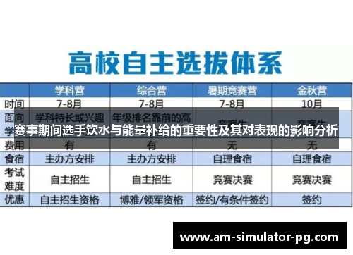 赛事期间选手饮水与能量补给的重要性及其对表现的影响分析